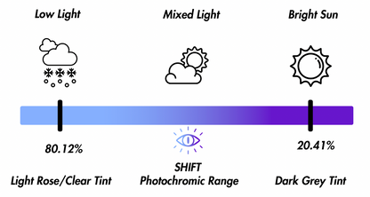 SHIFT Lenses